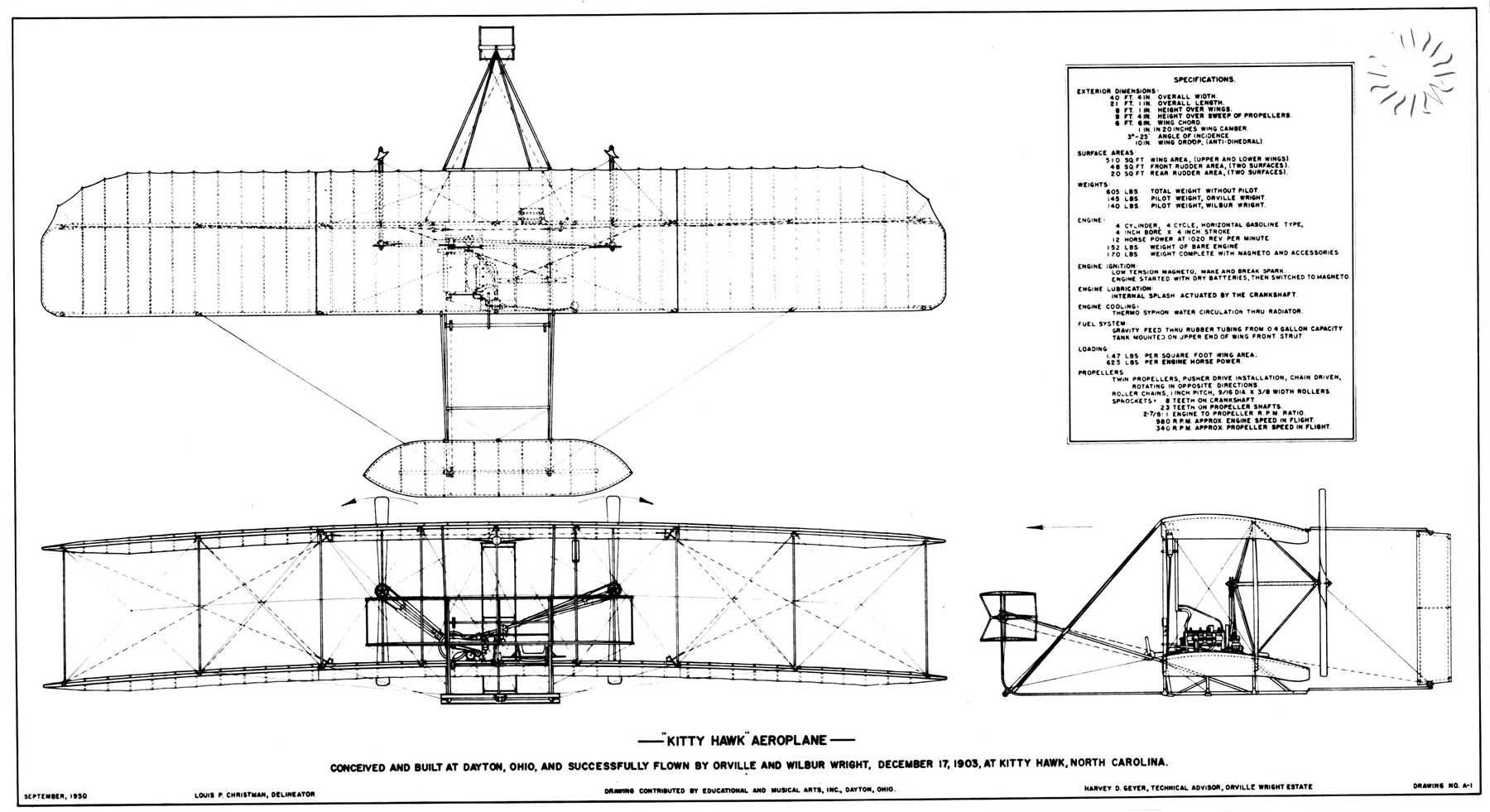 100 A Os De Aviaci N Wright3view